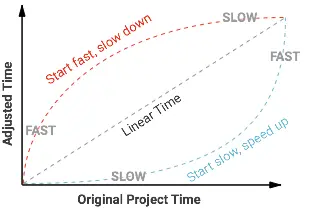 Easng Keyframe Graph