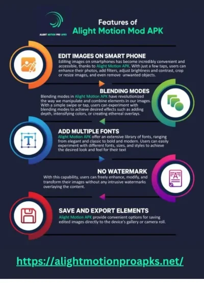 Alight Motion Mod APK+ Pro APK v5.0.281 No Watermark | Premium Unlock! 5 Infographics of Alight Motion Mod APK Features